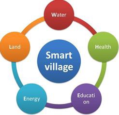smart village